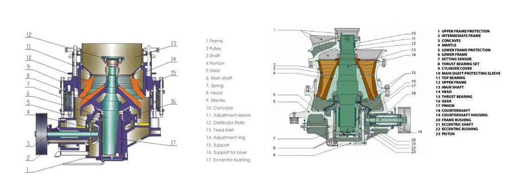 CONE-CRUSHER-final