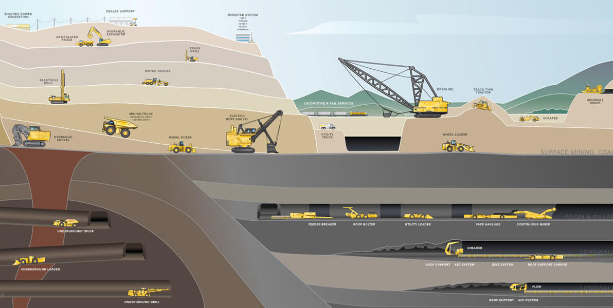 Mining Industries