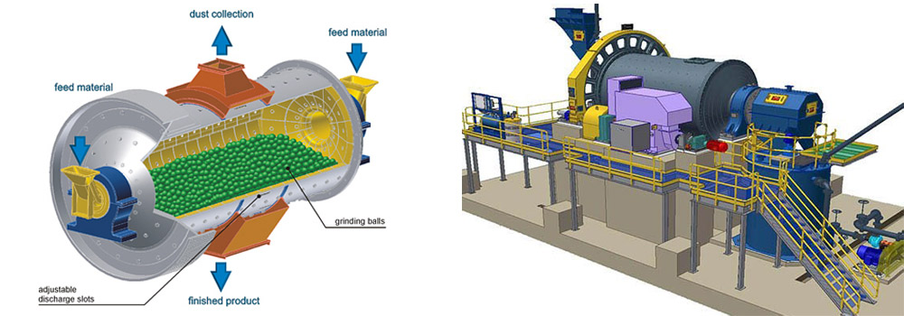 Horizontal/Tube/Ball Mill